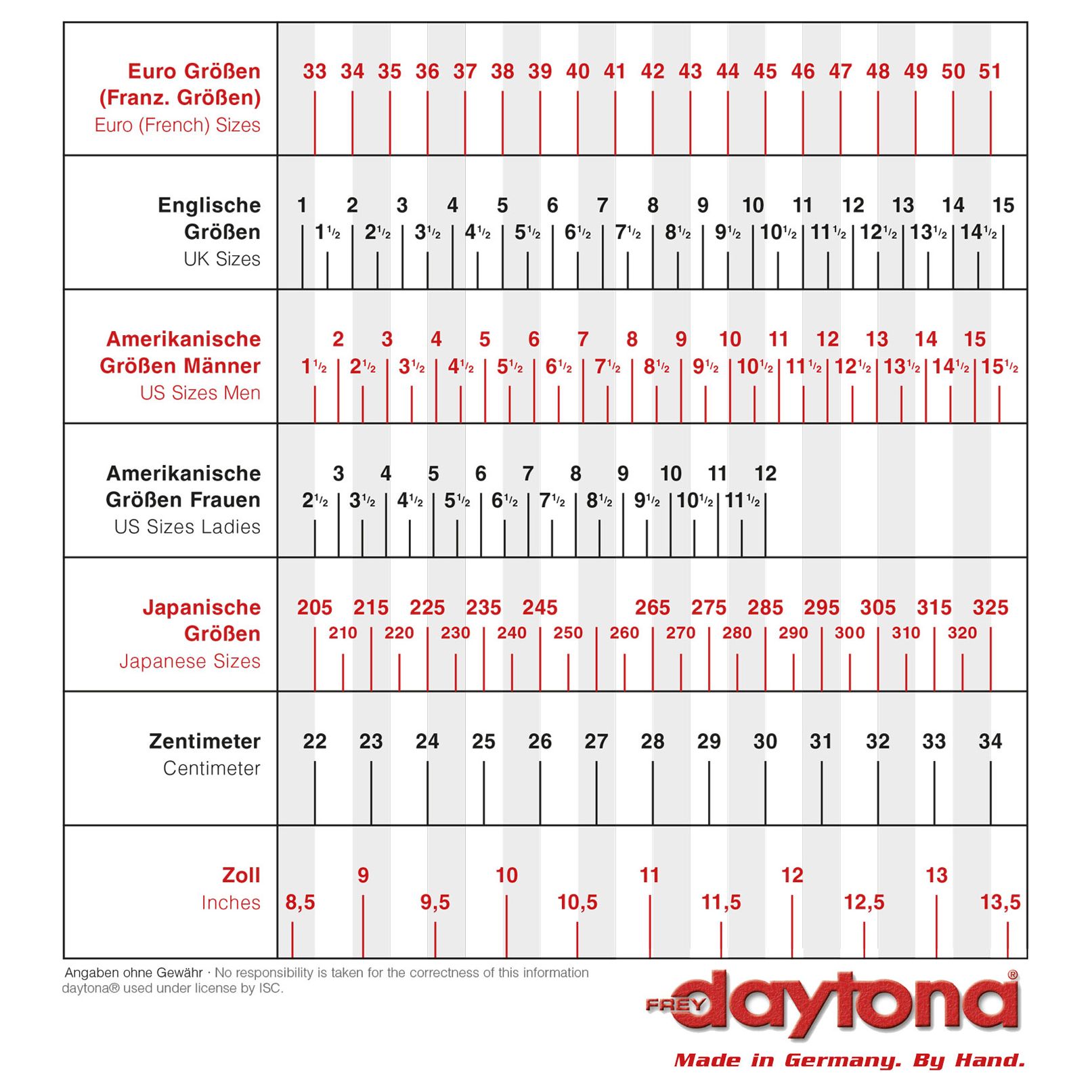 Größentabelle Daytona: Maße je Größe