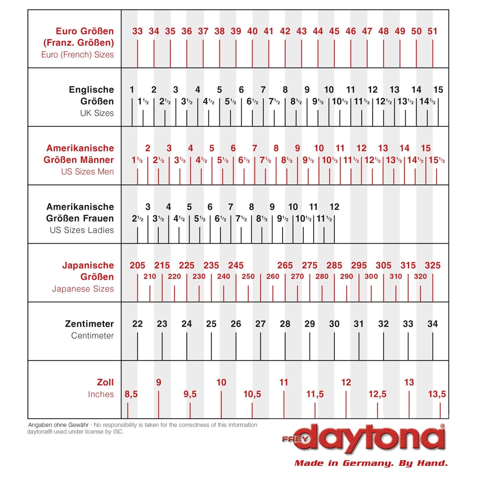 Größentabelle Daytona: Maße je Größe
